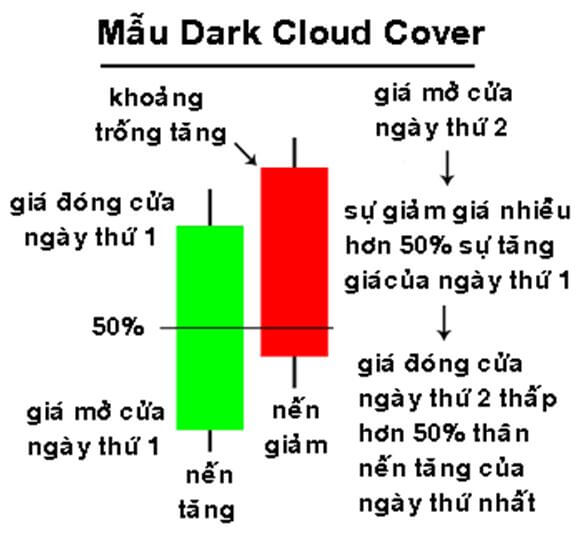Mẫu dark cloud cover