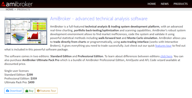 Phần mềm Amibroker